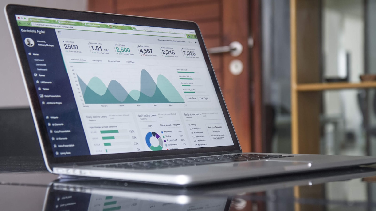 An analytics admin dashboard showing user metrics and charts on a laptop